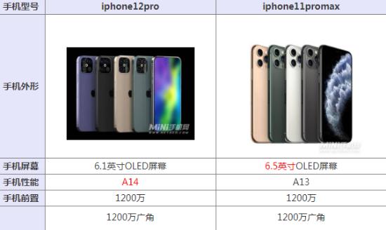 ipodtouch和iphone区别是什么？如何选择适合自己的设备？