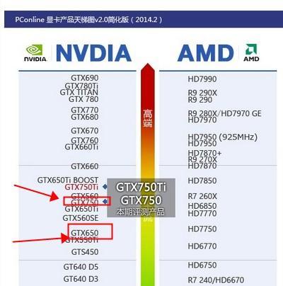 GTX770显卡性能如何？购买时需要注意哪些问题？