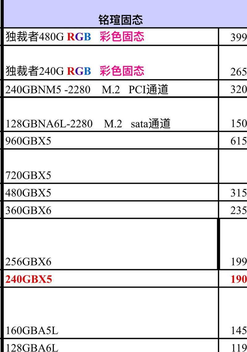 固态硬盘价格居高不下？未来走势如何预测？