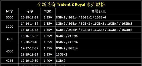 内存条价格上涨的原因是什么？未来走势如何预测？