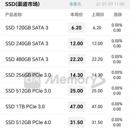 内存价格最新行情是怎样的？购买内存时需要注意什么？