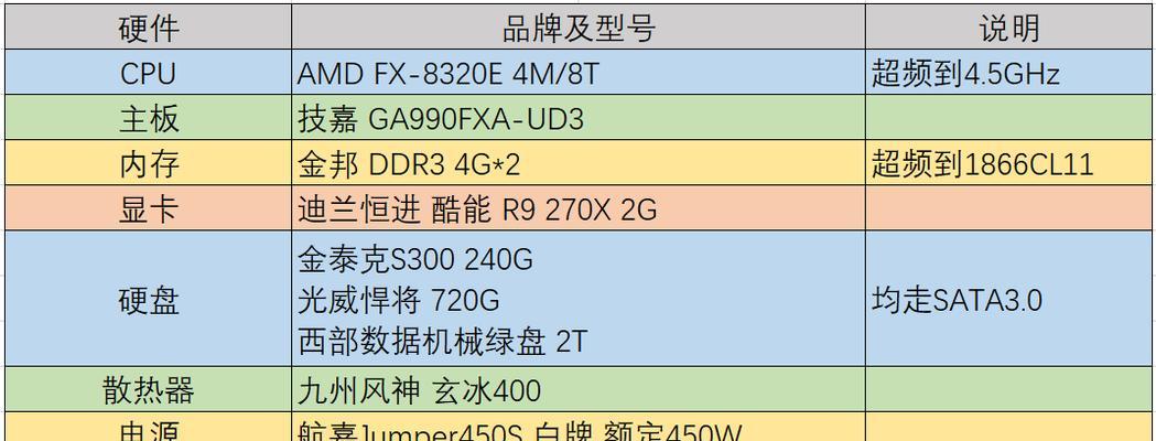 AMD Radeon R9 270X显卡测评怎么样？性能表现如何？