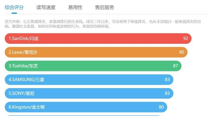 内存型号品牌排行榜前十名是哪些？如何选择适合自己的内存品牌？