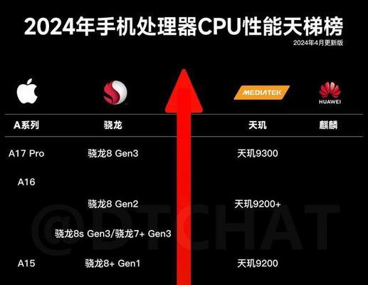 处理器排名最新排行榜？2024年处理器性能对比如何？