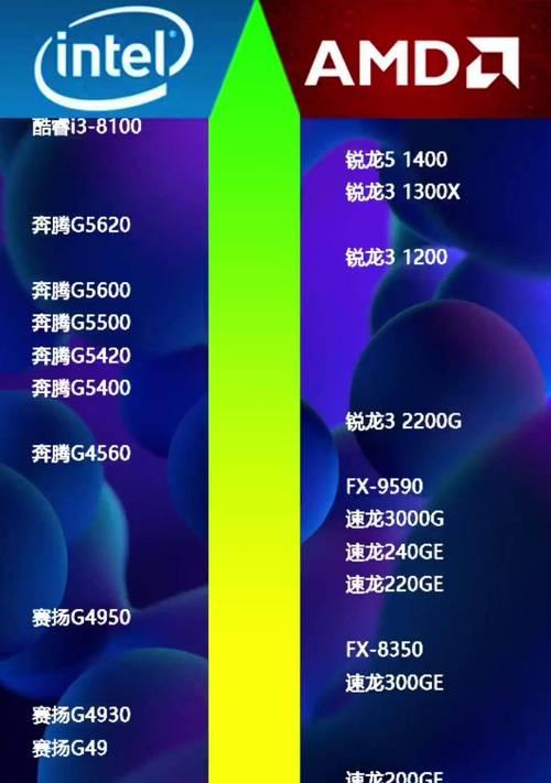 处理器排名最新排行榜？2024年处理器性能对比如何？