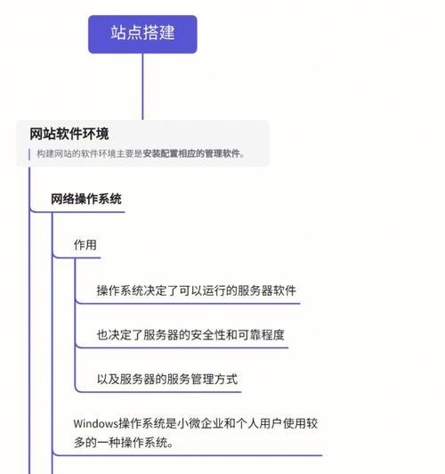 HP服务器系统安装过程中常见问题有哪些？如何解决？