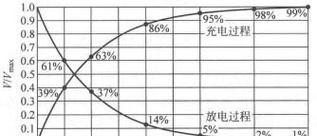 CPU主频越高性能越好吗？主频与速度的关系解析