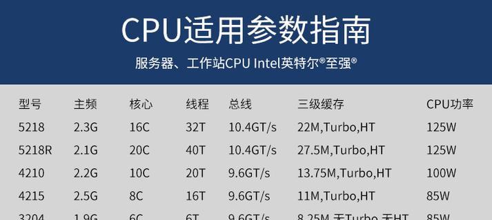 服务器CPU的优缺点是什么？如何选择适合的服务器CPU？