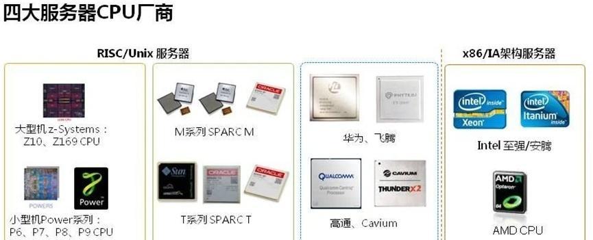 服务器CPU的优缺点是什么？如何选择适合的服务器CPU？