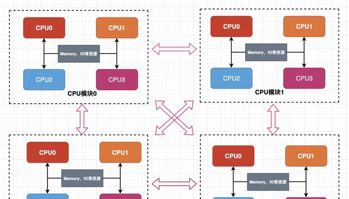 服务器CPU的优缺点是什么？如何选择适合的服务器CPU？