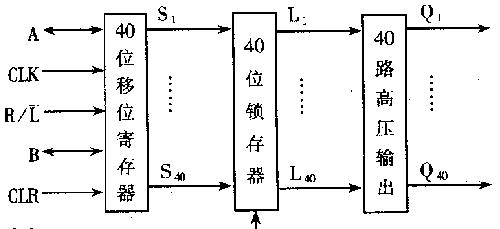 等离子显示屏是如何工作的？其工作原理是什么？