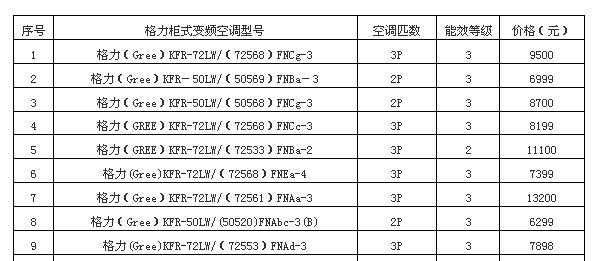 格力空调价格最新报价是多少？如何选择合适的型号？