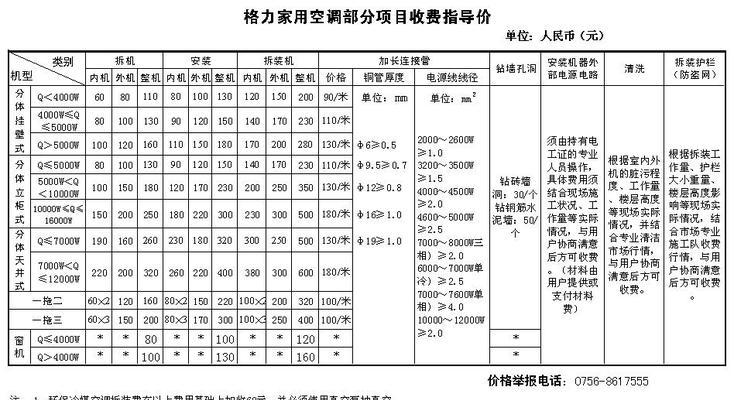 格力空调价格最新报价是多少？如何选择合适的型号？