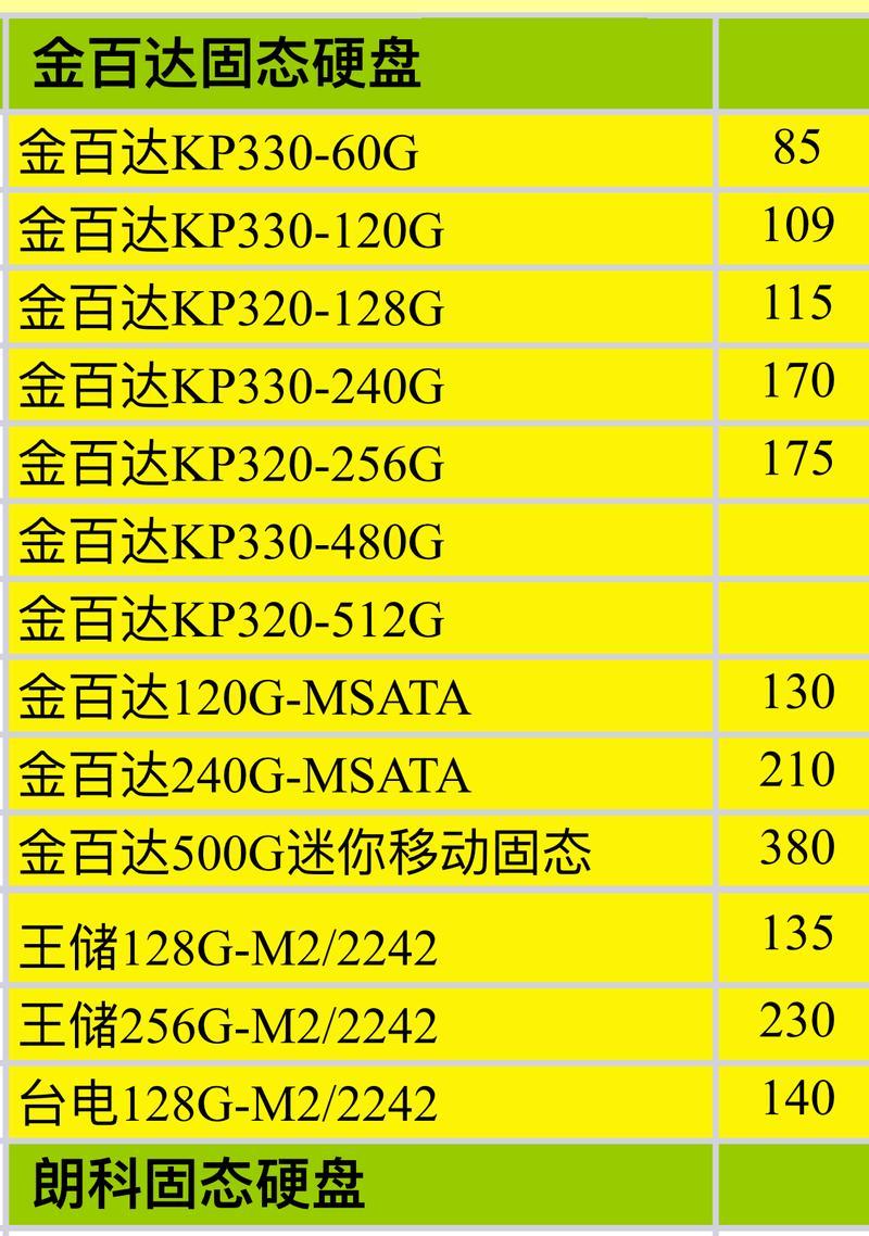 硬盘报价最新是多少？如何选择性价比高的硬盘？