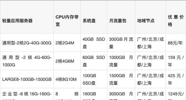 硬盘报价最新是多少？如何选择性价比高的硬盘？