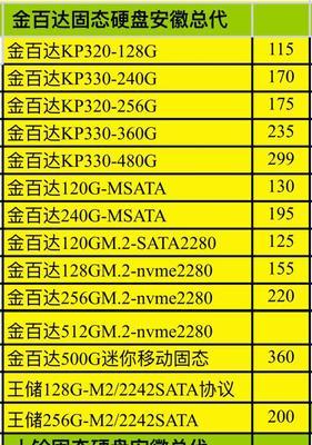 硬盘报价最新是多少？如何选择性价比高的硬盘？