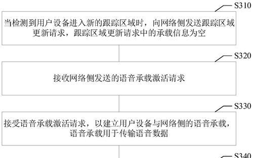 网络通话和语音通话有什么区别？两者的主要差异是什么？