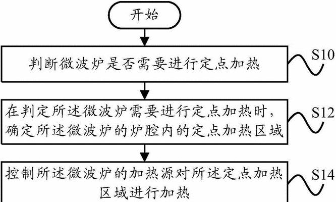 三洋微波炉如何使用？常见问题有哪些解决方法？