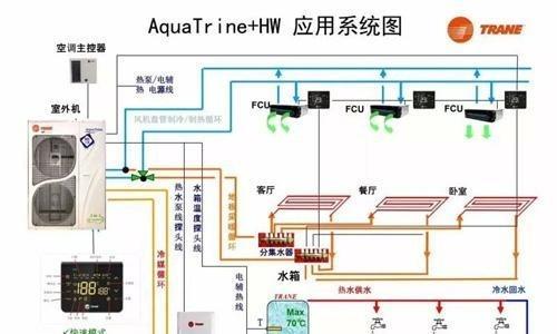 水暖壁挂炉供暖方法是什么？如何解决常见供暖问题？