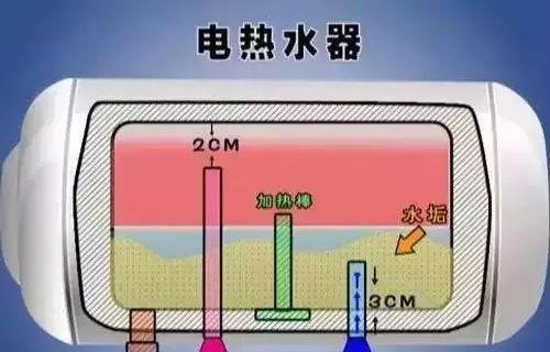 热水器内部水垢如何清理？观看视频教程轻松搞定！