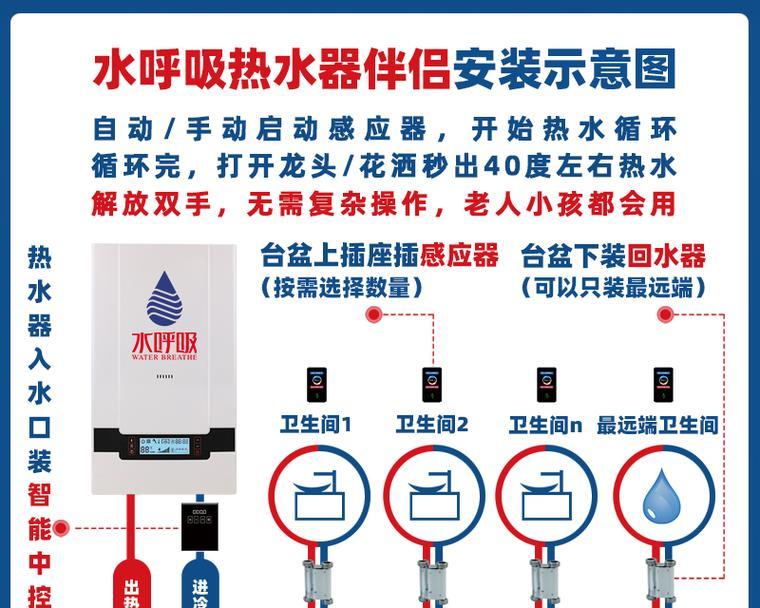 热水器装完没水了怎么办？快速解决方法有哪些？