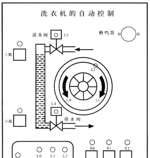 洗衣机系统错乱怎么办？如何快速恢复正常使用状态？