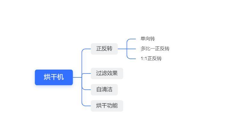 洗衣机只能单向运转怎么办？如何快速解决？