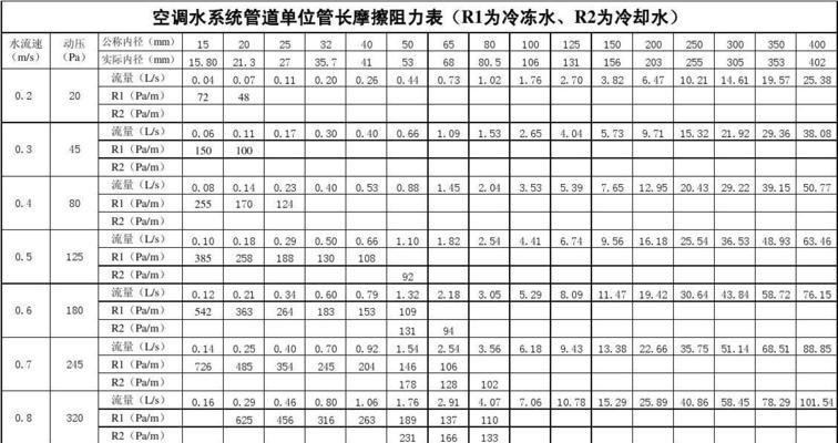 空调电加热管规格是什么？如何选择合适的型号？