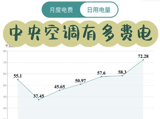 中央空调耗电大吗？如何降低中央空调的能耗？