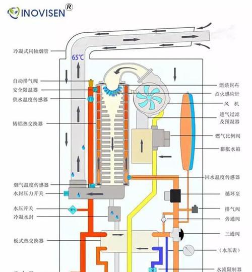 壁挂炉远接方法是什么？如何正确进行壁挂炉的远程连接？