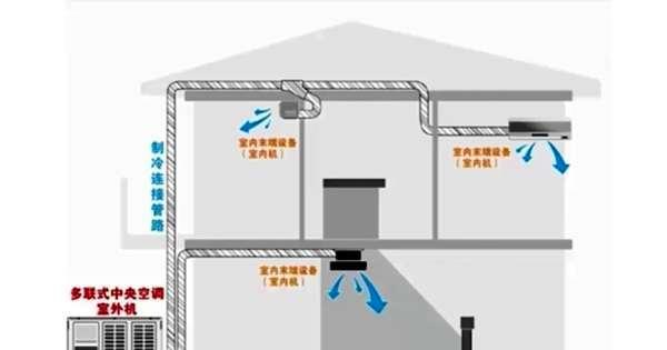 移动式空调工作原理是怎样的？与传统空调有何不同？