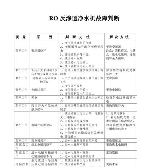 净水器常出故障怎么办？常见问题及解决方法是什么？