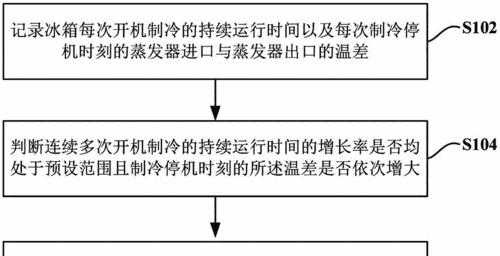 冰箱除霜的正确步骤是什么？冬天除霜需要注意什么？