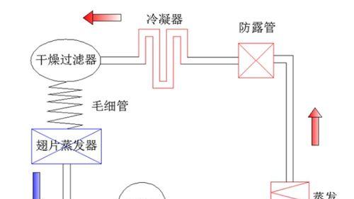 冰箱制冷系统的工作原理是什么？如何确保冰箱的高效制冷？