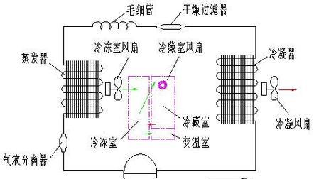 冰箱制冷系统的工作原理是什么？如何确保冰箱的高效制冷？