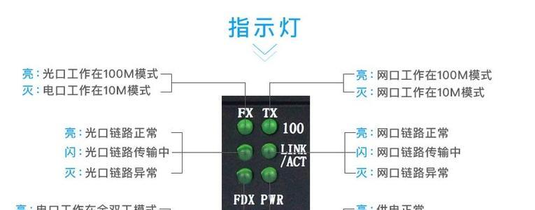 485光纤收发器测试方法是什么？