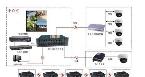 485光纤收发器测试方法是什么？