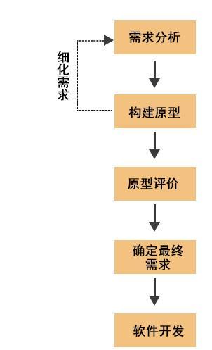 手机拆解制作模型的方法有哪些？