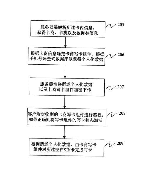 物联网卡平台用户端使用方法是什么？如何操作？