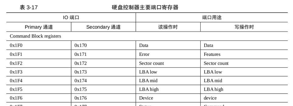 硬盘mbr格式损坏了怎么办？如何判断是否损坏？