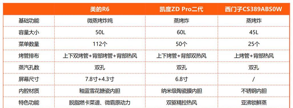 西门子蒸烤一体机型号有哪些？价格是多少？