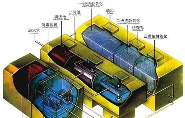 南通污水气浮一体机怎么样？性能特点是什么？