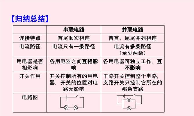 音箱串联并联后声音变大？如何调整音量保持平衡？