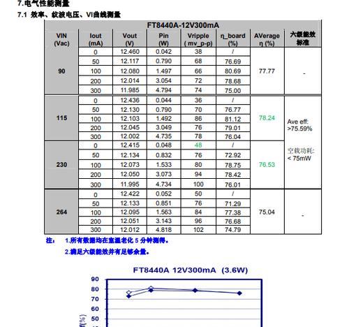 电源芯片测试报告撰写方法是什么？