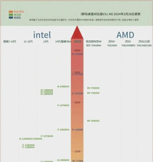 电脑CPU后缀字母代表什么？它们的含义是什么？