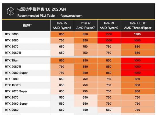 老式睿腾电脑电源接线教程及图片？