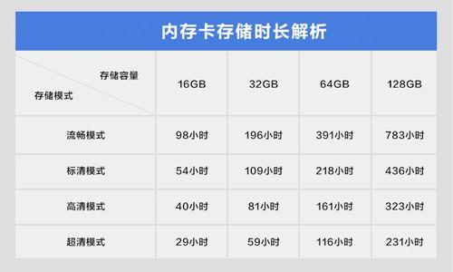 联想笔记本电脑内存卡怎么使用？教程操作是什么？