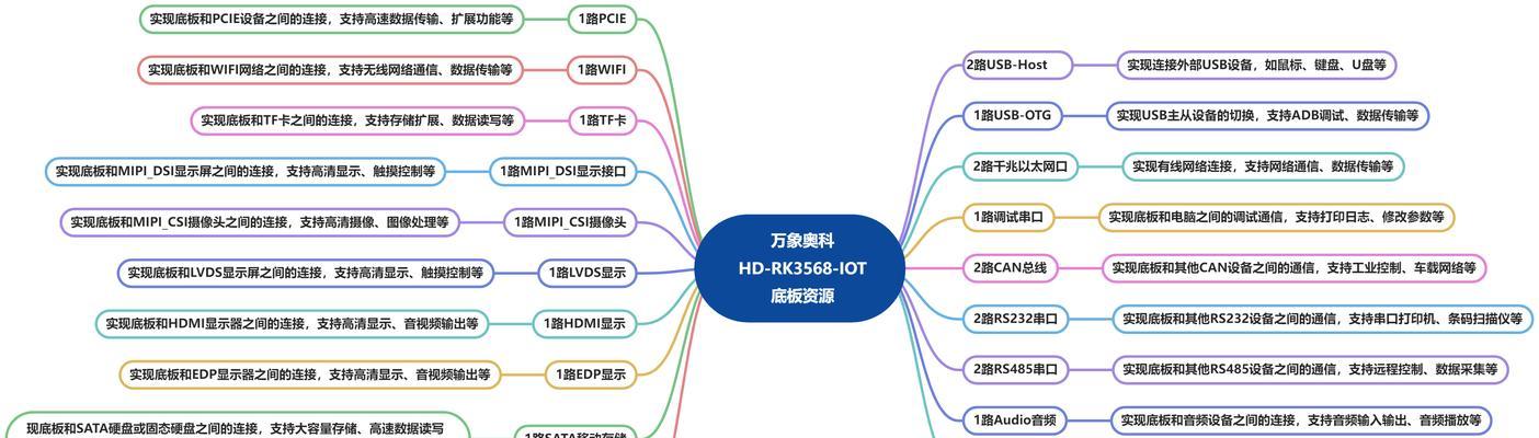 什么是主板的板载设备？主板板载设备有哪些功能？