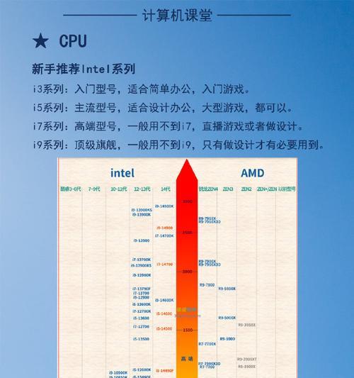 电脑cpu后的字母含义是什么？如何理解这些字母？