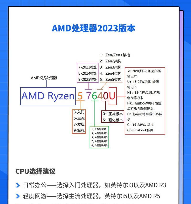 电脑cpu后的字母含义是什么？如何理解这些字母？